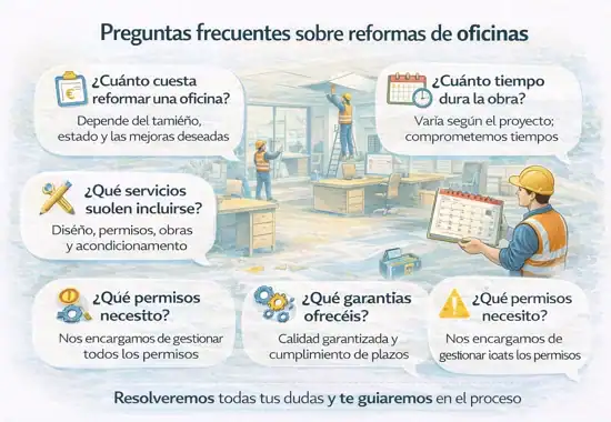Preguntas frecuentes sobre reformas de oficinas en Madrid, plazos, precios y licencias
